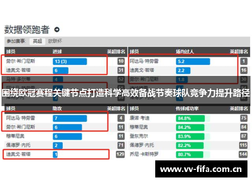 围绕欧冠赛程关键节点打造科学高效备战节奏球队竞争力提升路径 围绕欧冠赛程关键节点打造科学高效备战节奏球队竞争力提升路径